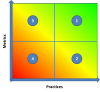 Assessment Quadrant.png