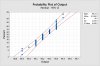 Probability Plot of Output.jpg