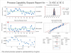 Process Capability Sixpack Report for Îâ0.150âAâBâC with lower spec.png