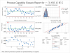 Process Capability Sixpack Report for Îâ0.150âAâBâC.png